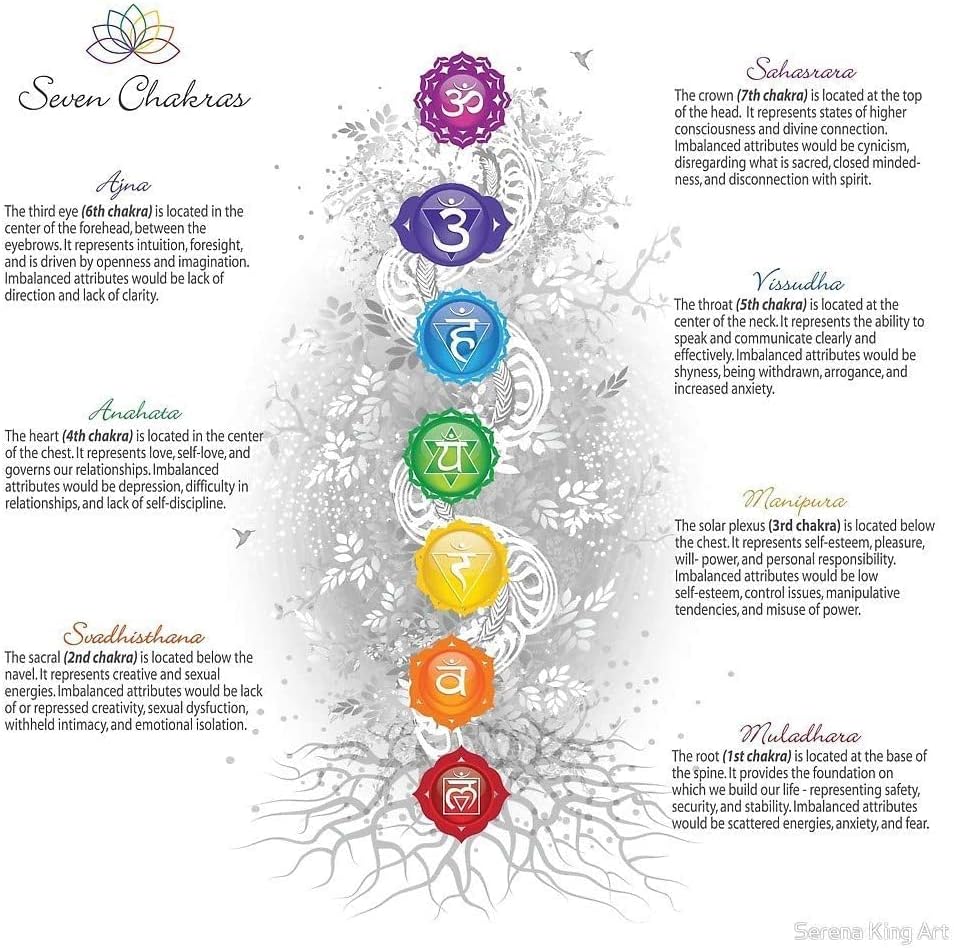 Chakra Tree - 7 Chakra Tree- Chakra Decor - Tree Of Life Chakra Stones - Meditation Decor - Gemstone Tree - Crystals And Gemstones - Crystal Tree For Positive Energy - Crystal Decorations For Home